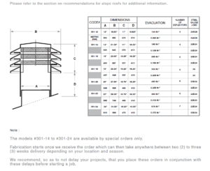 VMAX-301 – Ventilation Maximum