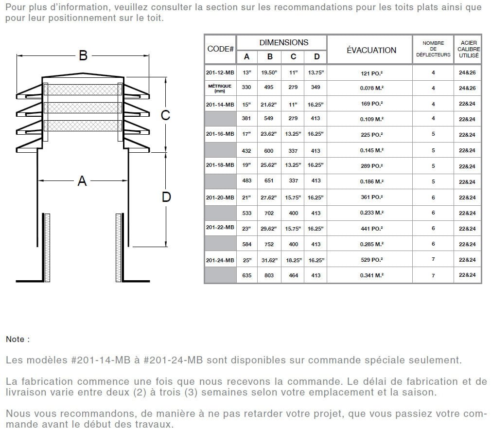 Ventilateur de toit pour toit incliné Ventilation Maximum VMAX-301 en acier  galvanisé noir, 12 po x 12 po 301-12-N