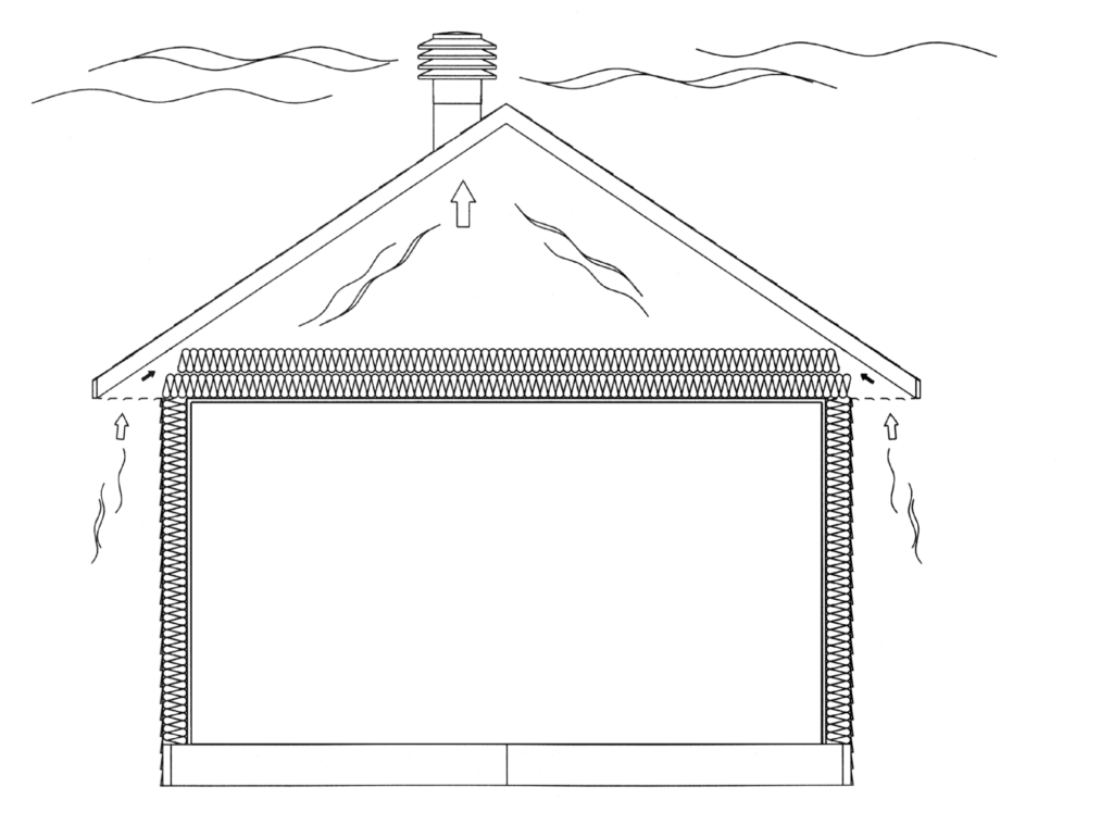 Pros and Cons Active Ventilation - Roof Vent